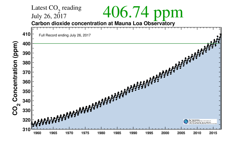 2020_11_CO2